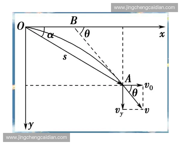 探索高抛运动中力学原理与轨迹变化的全面解析与应用研究