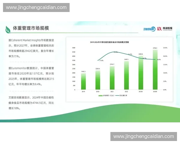 体育市场趋势解析与消费者行为洞察全面研究报告